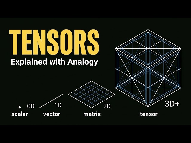 Tensors in Machine Learning Explained Visually with Analogy for Beginners