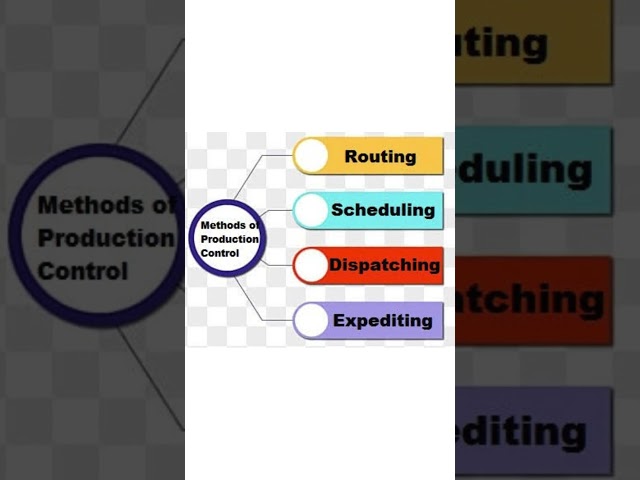 Basics Principal of Production Planning and Control (PPC)
