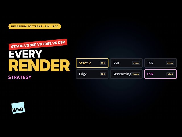 Every Rendering Pattern Explained — Static, SSR, ISR, Edge, Streaming, CSR
