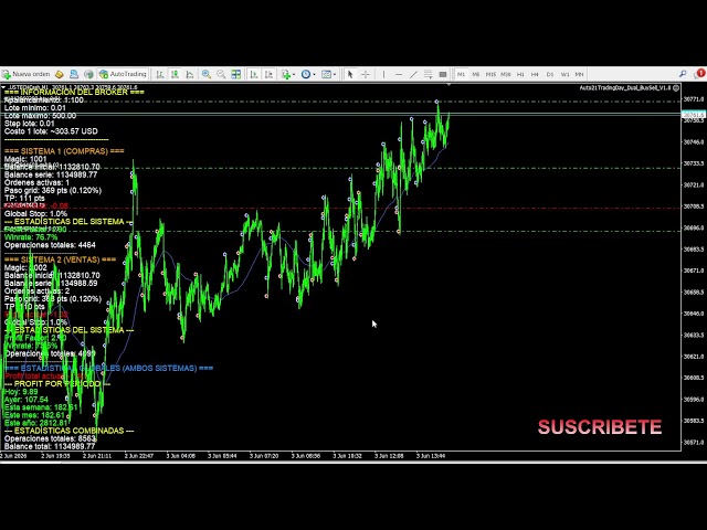 "Día 39/365: Sesion Americana ,vivir del Trading? Matemática contra el Mercado (En Vivo)