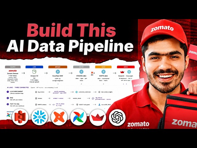 Zomato AI Data Pipeline | End-To-End AI Data Engineering Project