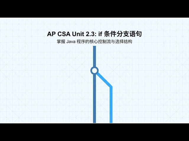 AP CSA Unit 2.3 if 条件分支语句 if Statements