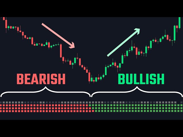 The Trend Indicator That Filters Out 99% Of False Signals
