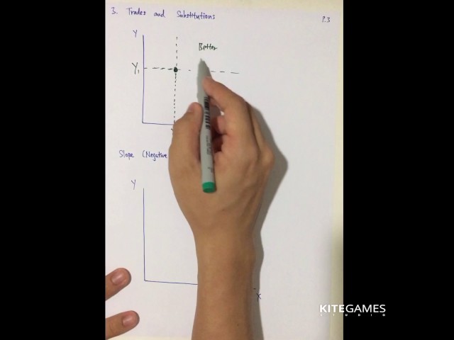 1. Introduction to Microeconomic Theory: Preferences and Utility (Part A)