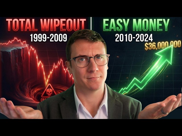 I Backtested TQQQ to 1999... Here's What Happened