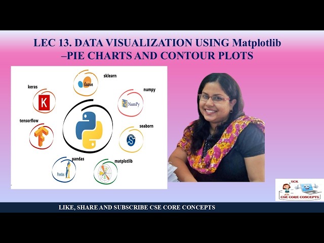 Lec. 13 DATA VISUALIZATION USING Matplotlib: PIE CHARTS AND CONTOUR PLOTS