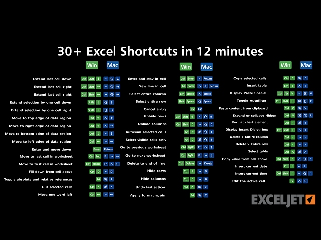 30+ Excel Shortcuts in 12 minutes