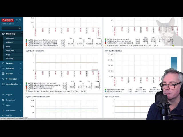 Setup MySQL Database Monitoring : Zabbix 6 LTS