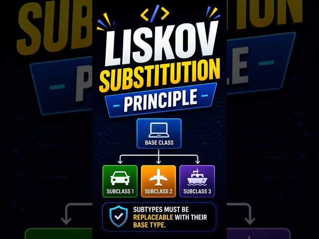 🔄 Liskov Substitution Principle (LSP) Explained | SOLID Principles in 1 Minute #lsp #systemdesign
