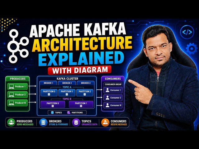Apache Kafka Architecture Explained with Diagram