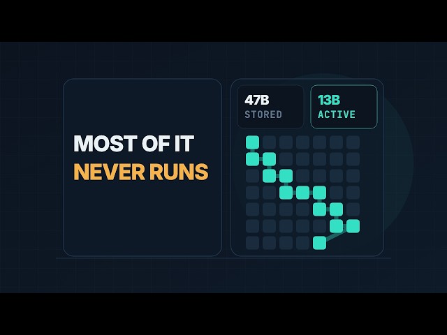 How Mixture-of-Experts Routes Every Token