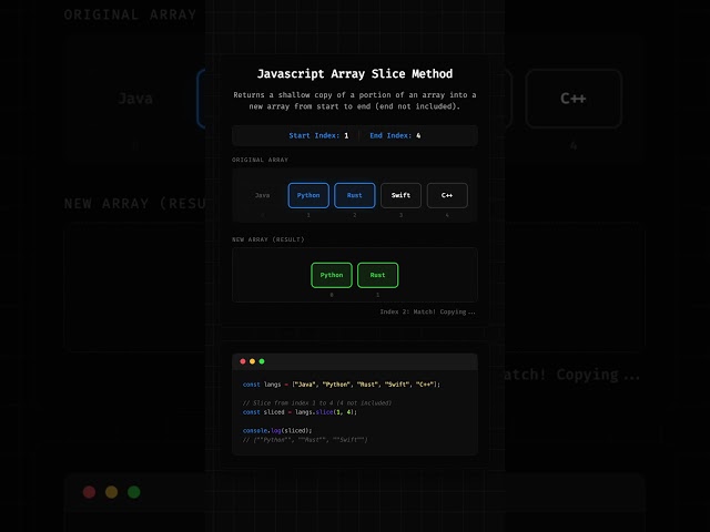 Javascript Array Slice Method
