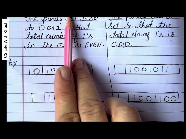 Error Detection mechanism I Parity Check in computer architecture 