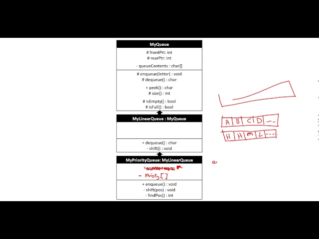 Abstract Data Type/Structures - Queue 4 (Priority Queues)