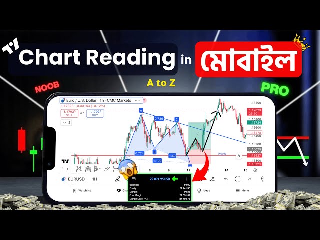 📱 MASTER Mobile Trading Chart Reading | TradingView Technical Analysis 🚀 Trading Forex Crypto