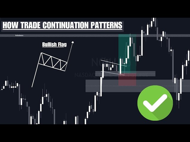Market Makers Bootcamp, Episode 1:  How to trade continuation patterns