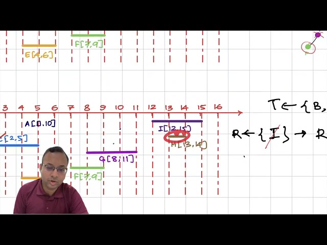 Algorithms in Bengali --- Interval Scheduling part B: Greedy Algorithms