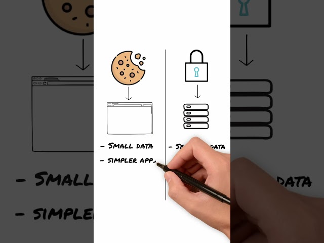 Cookies vs Sessions for Authentication – Which is Better? | Web Security Explained