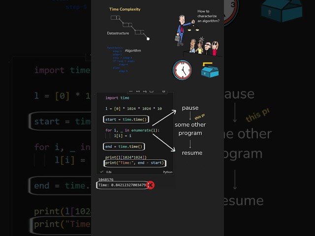 Algorithm Runtime Calculation