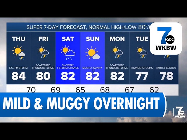 7 Weather Forecast for Buffalo, NY - 11pm Wednesday, August 5