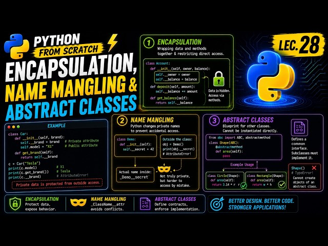 Encapsulation, Name Mangling & Abstract Classes | Python From Scratch | Lec. 28