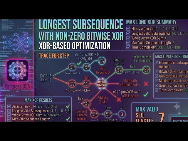 Longest Subsequence With Non Zero Bitwise XOR