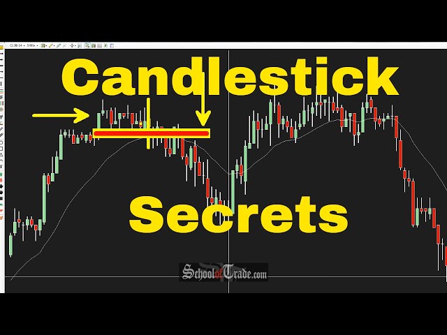 3 Simple Ways To Use Candlestick Patterns In Trading; SchoolOfTrade.com