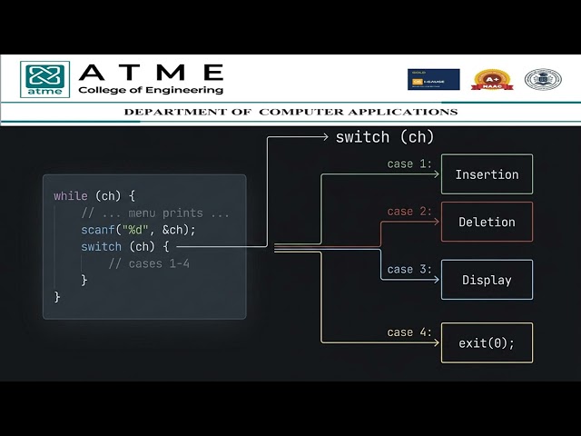 Experiment 03 QUEUE SIMULATION IN C