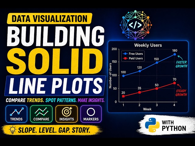 Building Solid Line Plots in Python - Data Visualization for Beginners 📈