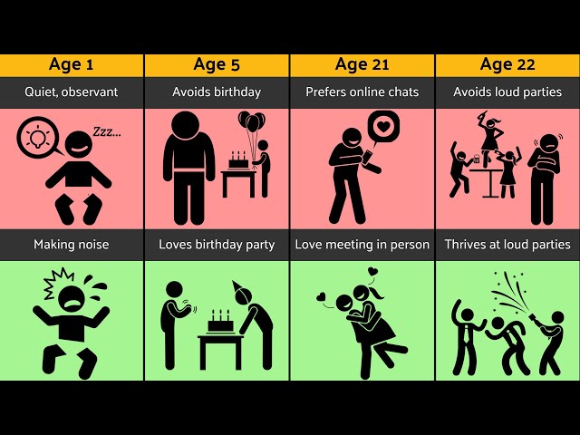 Introvert vs Extrovert Life Timeline | Age 1 to 60 | Surprising Differences Revealed!