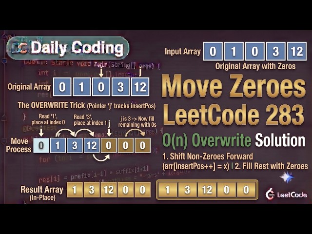 One Simple Trick to Crack LeetCode 283 Instantly!  #dsa #codinginterview #programming #leetcode