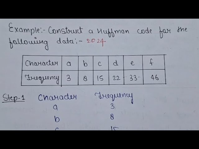 Huffman Coding Question Solved | B.Tech | 4th Sem | RGPV | Most Important Topic