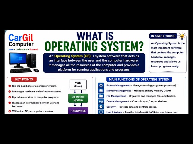 What Is Operating System 