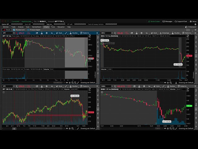 Trading Stock Options Overnight