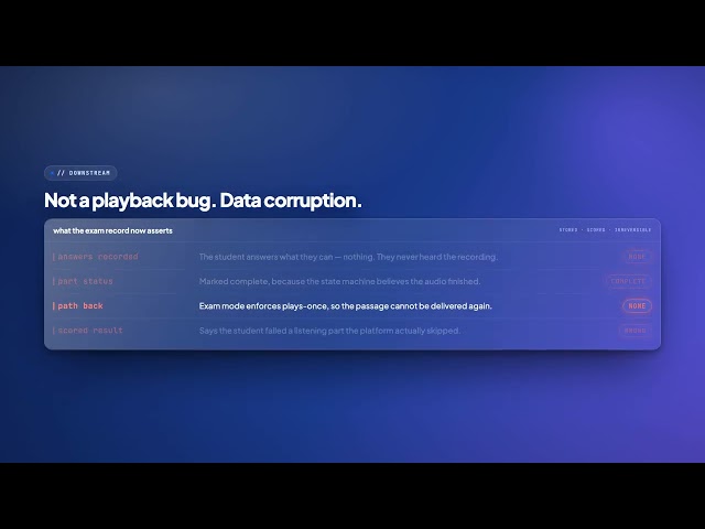 Safari Autoplay vs Exam Integrity