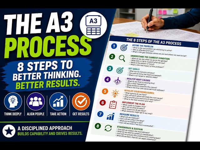 The A3 Thinking Process Explained: 8 Steps to Better Problem Solving