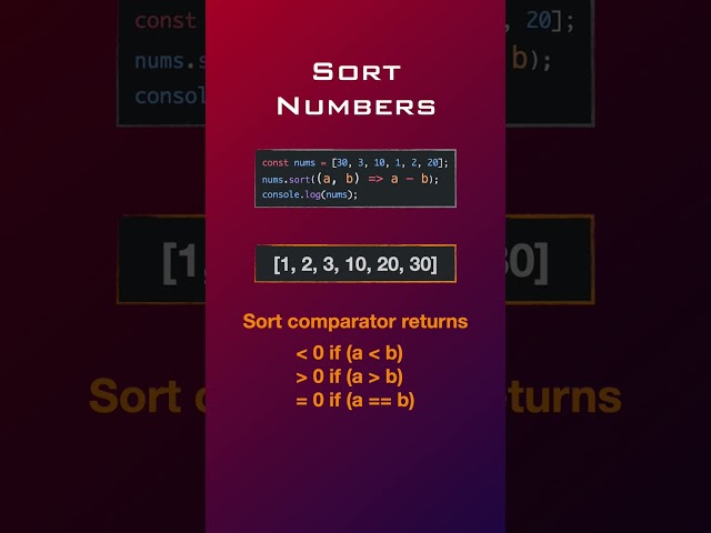 Javascript Mistakes: Have you been sorting numbers incorrectly all this time?