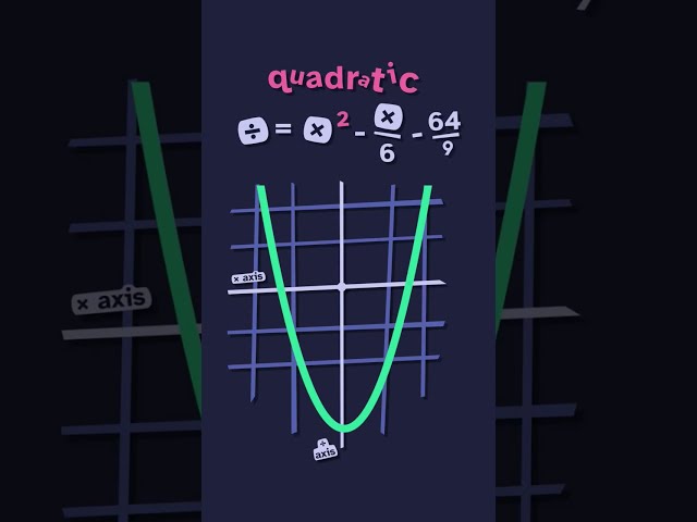 the quadratic formula #mathematics #math #maths #algebra #learning