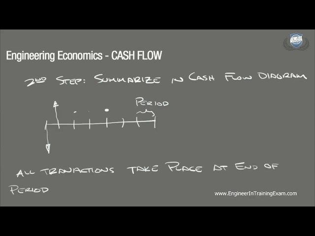 Cash Flow - Fundamentals of Engineering Economics