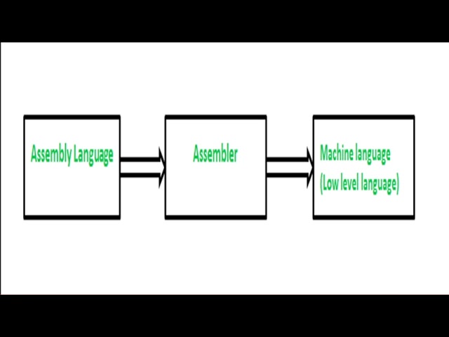 Lesson 1: Introduction to computer programming(Tagalog)