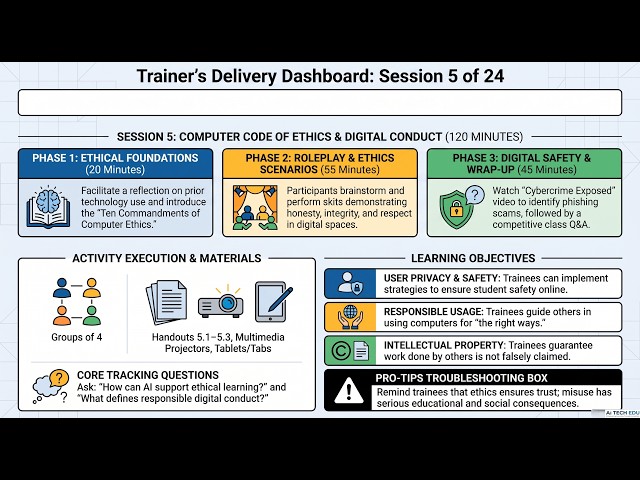 Session 5, Use of ICT, EdTech, AI