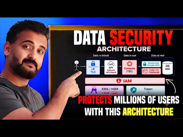 System Design Interview: How Would You Secure Data in Transit, at Rest & in Use?