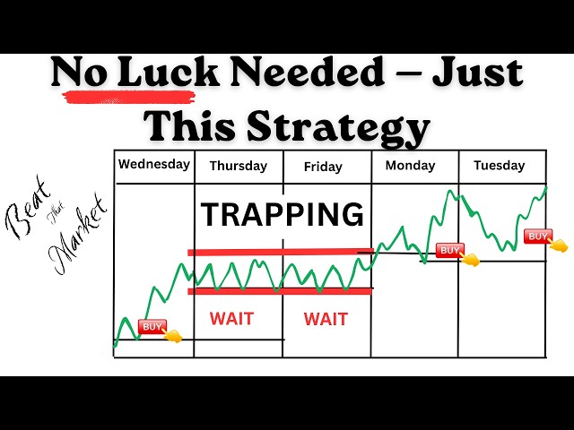 Real Strategy. Zero Gambling.