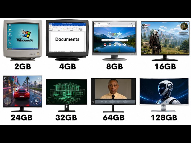 Every RAM Size Simply Explained