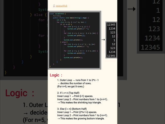 advance patterns. #java #javawithvk #ai #fyp #code #coding #programming #learning