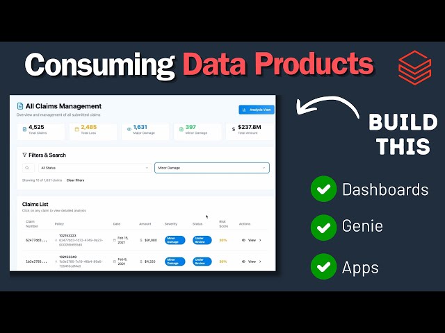 How to Consume Data Products in Databricks | Apps+Lakebase, Genie, Dashboards | End-To-End #6