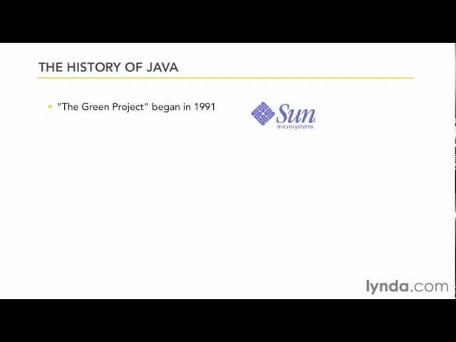 History of Java