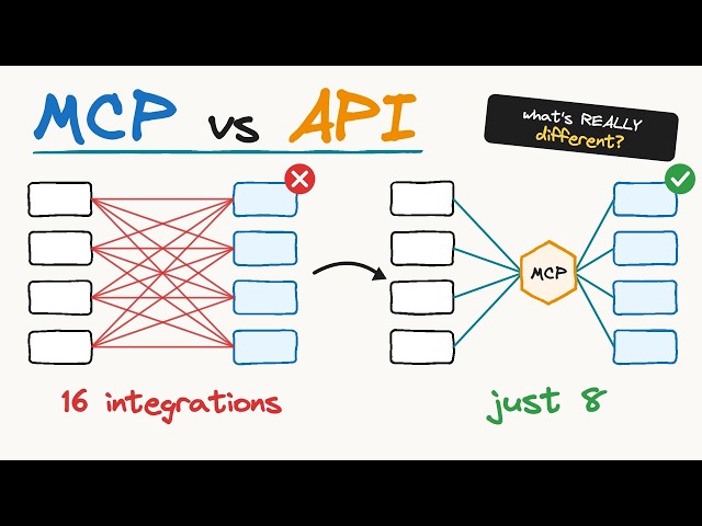 MCP vs API: What's Actually Different? (Explained Visually)