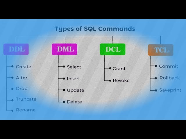 SQL Commands|#sql #sqltutorial #sqlcourse #structuredquerylanguage #sqlforbeginners #learnsql