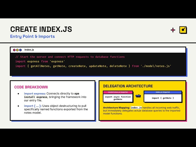 Build a Node js + Express + MySQL CRUD Backend — Complete Beginner Tutorial
